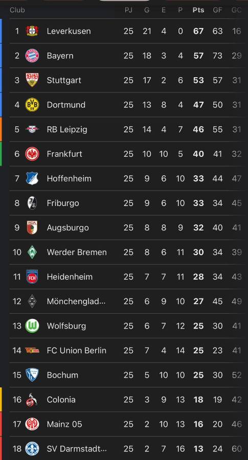 El Leverkusen le saca 10 puntos al Bayern y extiende su largo invicto