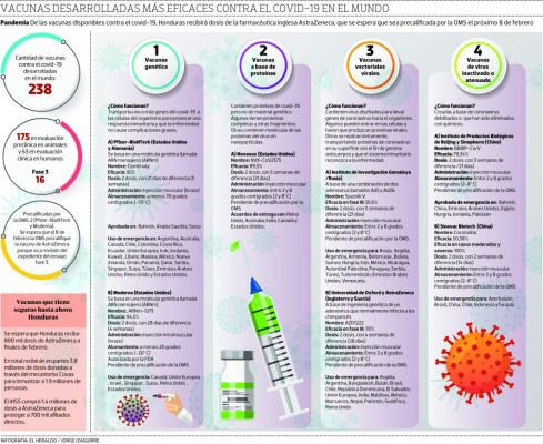 Vacunados contra el covid-19 no pueden descuidar medidas de bioseguridad