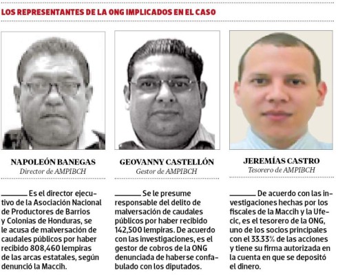 Socios de la ONG señalada en caso de Red de diputados se entregarán voluntariamente