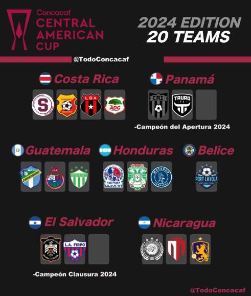 Los 19 equipos clasificados a la Copa Centroamericana 2024, ¡queda un cupo!