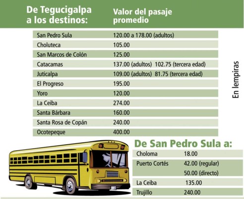 Comienza éxodo de ciudadanos en terminales de buses