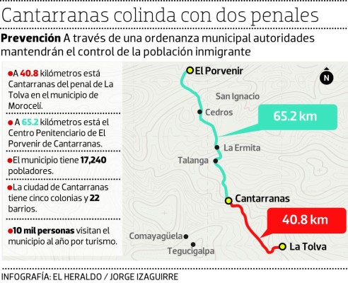 Cantarranas fortalece sus medidas de seguridad