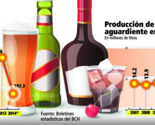 Crece contrabando de bebidas nicaragüenses en Honduras