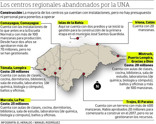 En el abandono tiene la Universidad Nacional de Agricultura los centros regionales