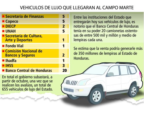 Lunes inicia recepción de carros a subastar