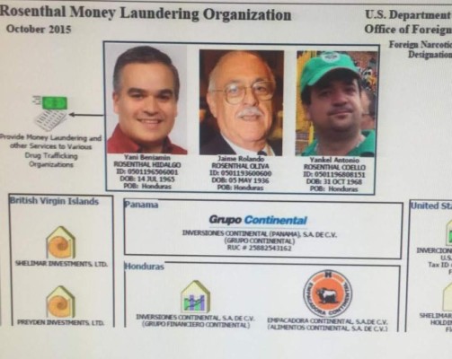 Estados Unidos acusa de lavado de dinero a empresario Jaime Rosenthal