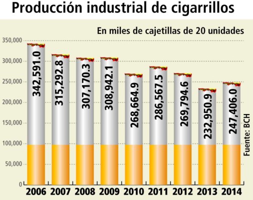 Bebidas y cigarrillos tributarán con base en IPC
