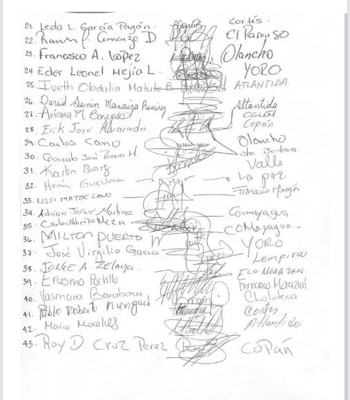 Contradicciones del Congreso Nacional en ratificación del decreto para adhesión de Honduras al CAF