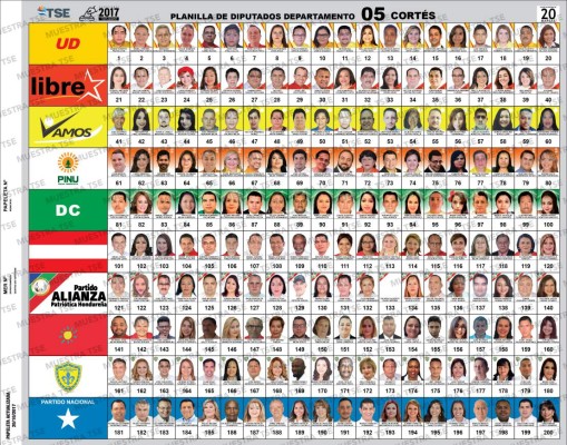Estos son los 200 candidatos a diputados por el departamento de Cortés
