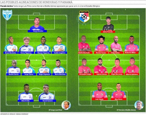 Honduras: ¡Te advertimos, vamos con todo por el triunfo!