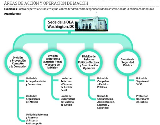 Ellos son los elegidos para iniciar la Maccih
