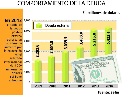 Gobierno de Honduras dispone de $1,343 millones en préstamos
