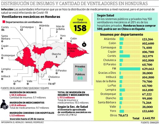 Emergencia del Covid-19: Personal sanitario clama por equipo médico y de bioseguridad