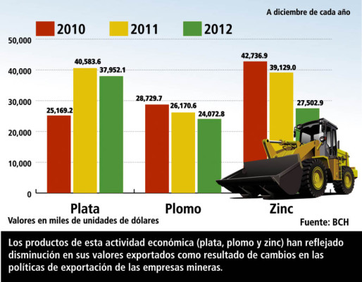 Mineras defenderán derechos adquiridos: presidente Anamimh
