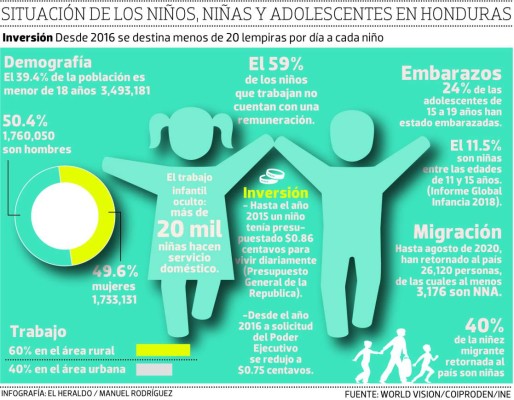Tres modalidades de mendicidad prevalecen durante la pandemia