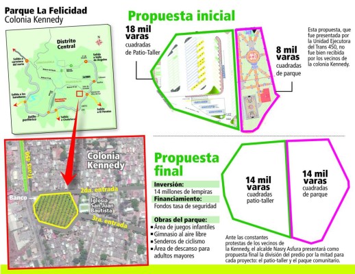 Tegucigalpa: Alcaldía presenta otro diseño de patio taller del Trans 450