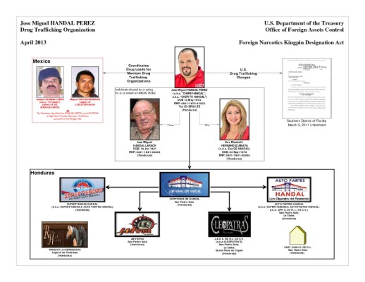 Honduras: Capturan a 'Chepito' Handal, señalado narco por EE UU