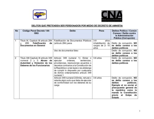 Análisis jurídico Cohep sobre decreto de amnistía