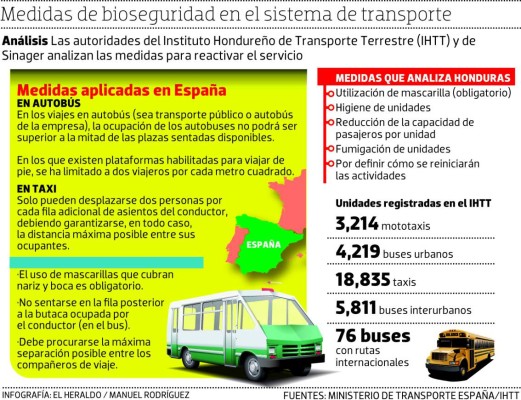 Revisan protocolos de bioseguridad para reactivar el transporte público