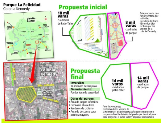 Tegucigalpa: Alcaldía presenta otro diseño de patio taller del Trans 450