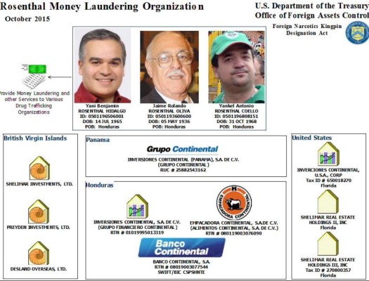 Los Rosenthal venderán 'cualquier activo' para honrar compromisos