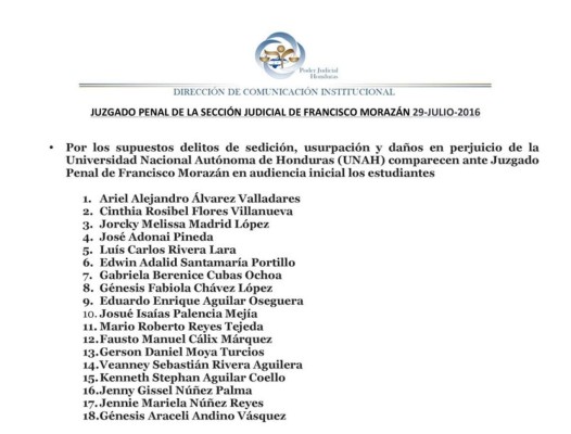 Honduras: Dictan sobreseimiento definitivo para 18 estudiantes de la UNAH