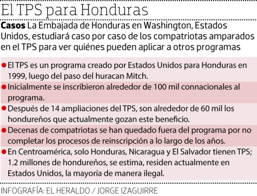 Los 'tepesianos” podrán acceder a programas permanentes en EUA