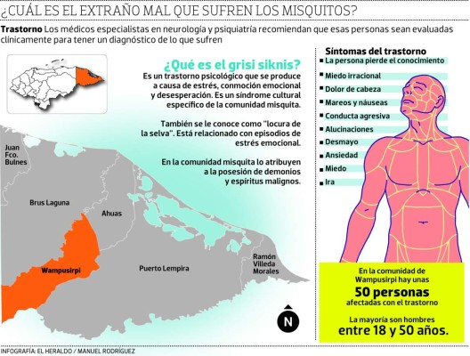 'Locura de la selva” ataca a jóvenes de pueblo en La Mosquitia, Honduras