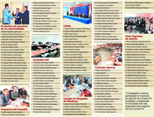 Magistrados y funcionarios van en listados