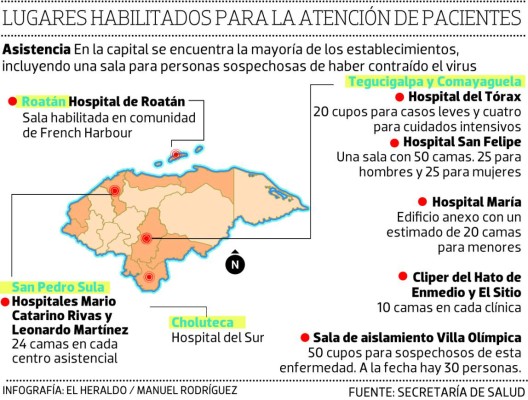 Abastecen con equipo e insumos 17 de los 34 centros para el coronavirus