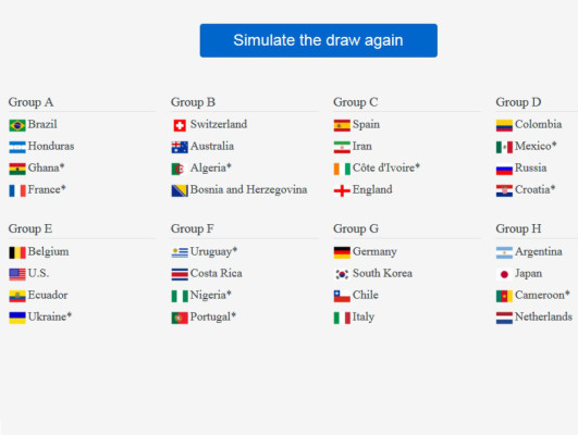 El simulador del sorteo del Mundial de Brasil