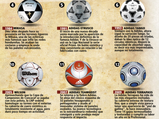 Metamorfosis del balón de fútbol