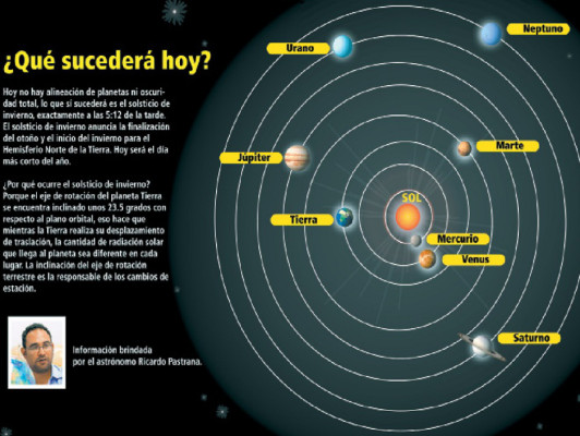 ¿Qué ocurrirá en el cielo este 21 de diciembre?