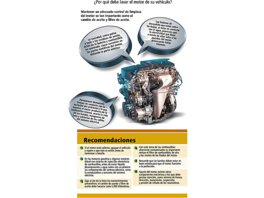 Limpio por dentro y por fuera