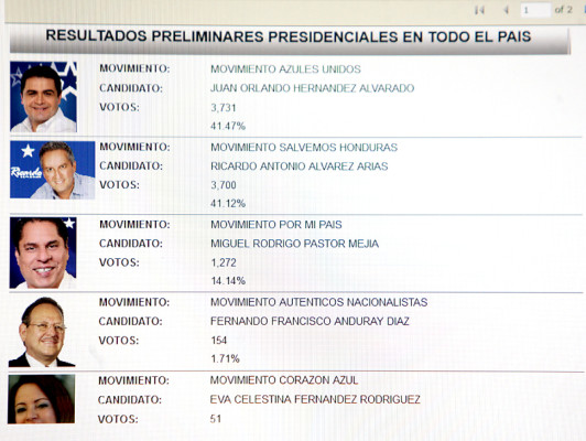 Villedistas lideran diputaciones en Francisco Morazán