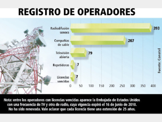 Nueva Ley de Telecomunicaciones violenta libertades del ciudadano