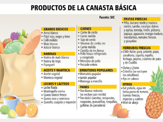 Comisión confirma que unos 220 alimentos se gravarán con el 12%