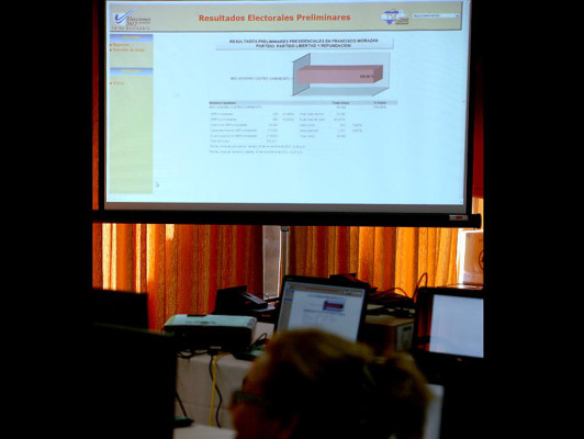 Constantes fallas en el sistema de cómputo del TSE