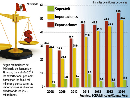 Perú y Honduras negociarán TLC