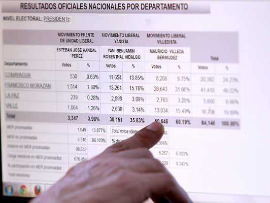 Resultados parciales dan ventaja a Álvarez y Villeda