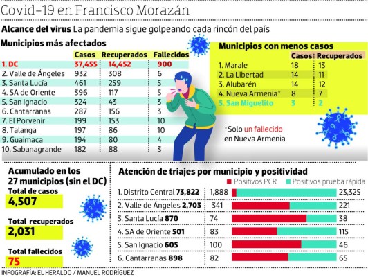 San Miguelito, el municipio con solo tres casos de coronavirus
