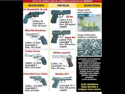 Armería oculta millonaria venta de armas
