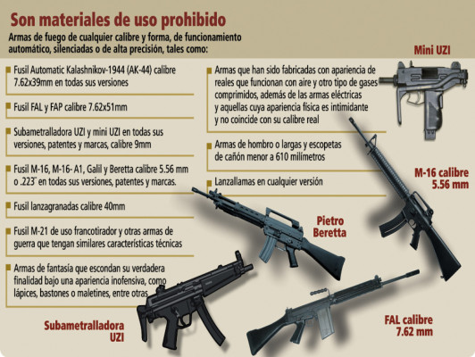 ONU emite observaciones a la Ley de Portación de Armas