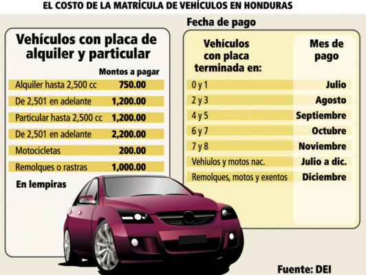 Matrícula de vehículos generará 2,300 millones