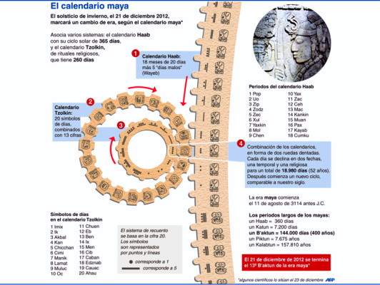 Los mayas, más allá del mito