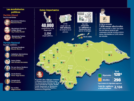 40,000 políticos se pelean por 2,990 cargos de elección