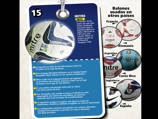 Metamorfosis del balón de fútbol