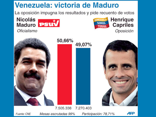 Nicolás Maduro inicia debilitado la era post Hugo Chávez