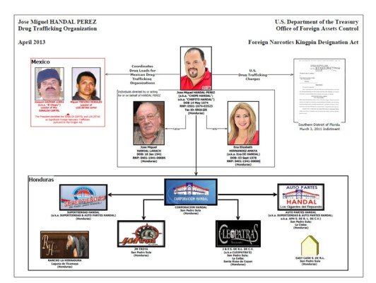 EEUU designa narcotraficante a hondureño