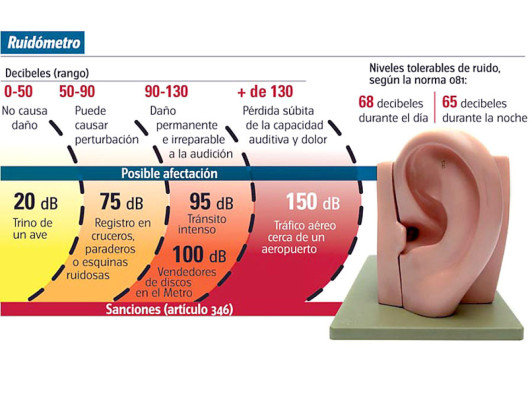 Hoy es el Día mundial contra el ruido